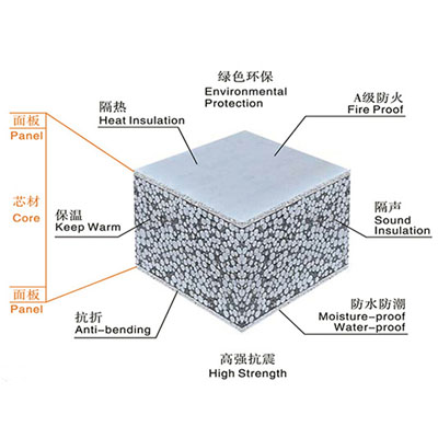 輕質(zhì)隔墻板 輕質(zhì)隔墻板